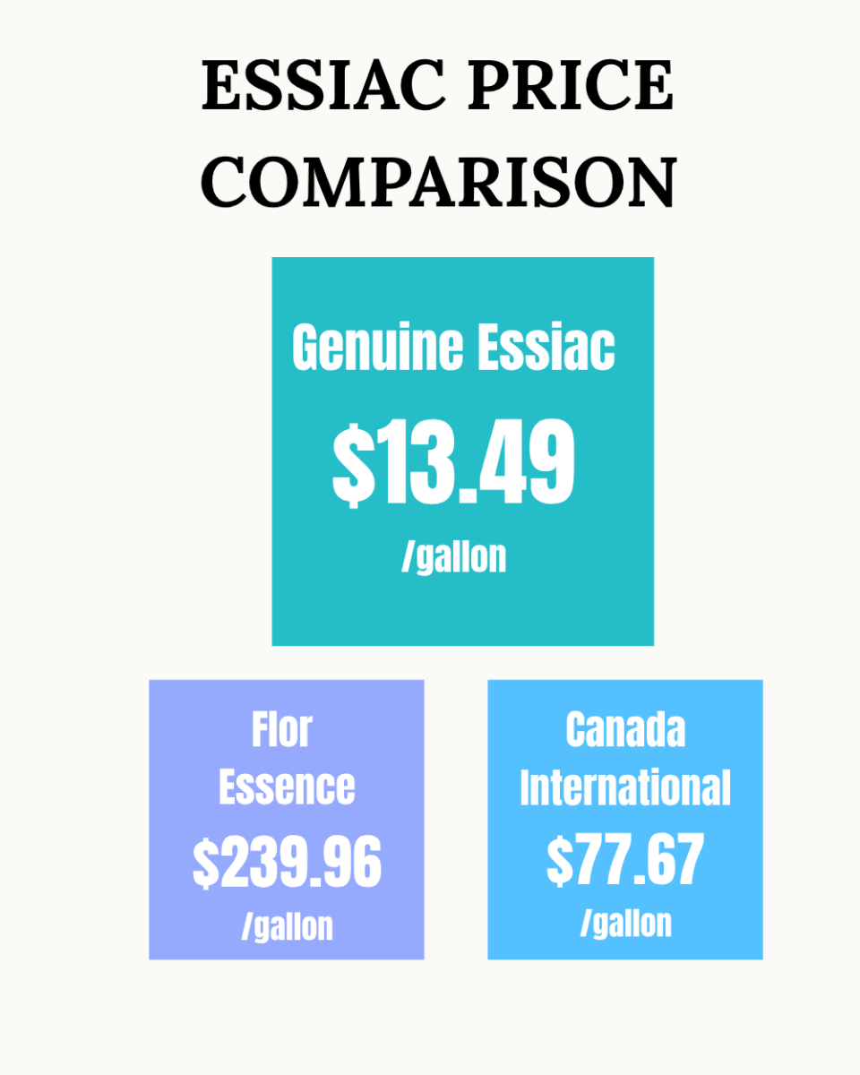 1 lb. of Essiac in FOUR (4) Convenient 4 oz. packets (2-3 Month Supply - Costs less than $1 per day to use)