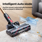 Buture VAC01 Aromatherapy Cordless Vacuum | 600W 50KPA