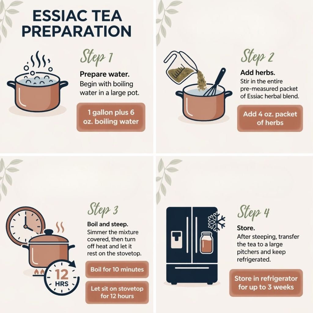 1 lb. of Essiac in FOUR (4) Convenient 4 oz. packets (2-3 Month Supply - Costs less than $1 per day to use)